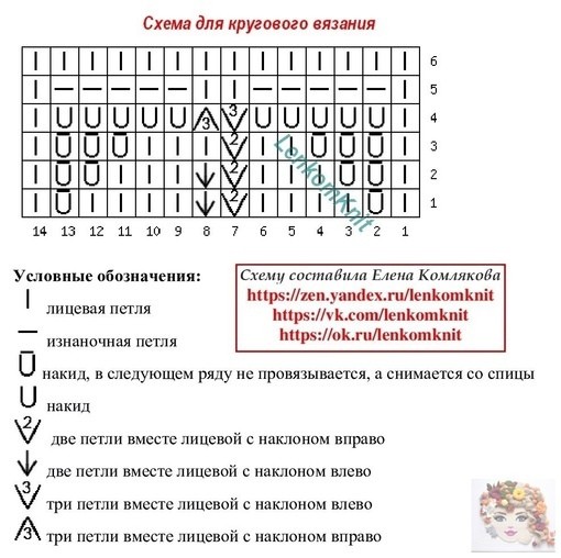 Вяжем ажурный пуловер Вяжем ажурный пуловер