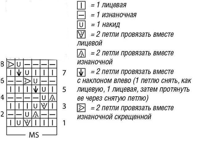 Ажурный узор спицами Ажурный узор спицами