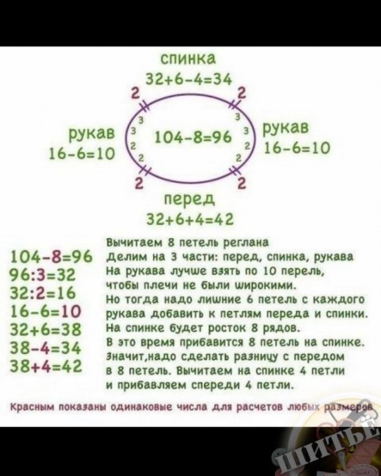 Расчет ростка, вяжем спицами