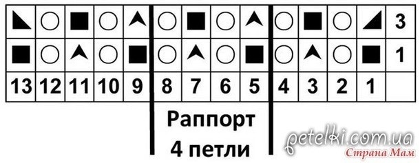 Сетчатый узор спицами Сетчатый узор спицами