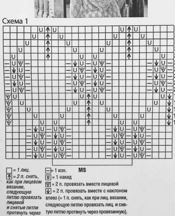 Топ спицами Топ спицами