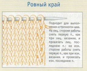 Виды кромочных петель Виды кромочных петель