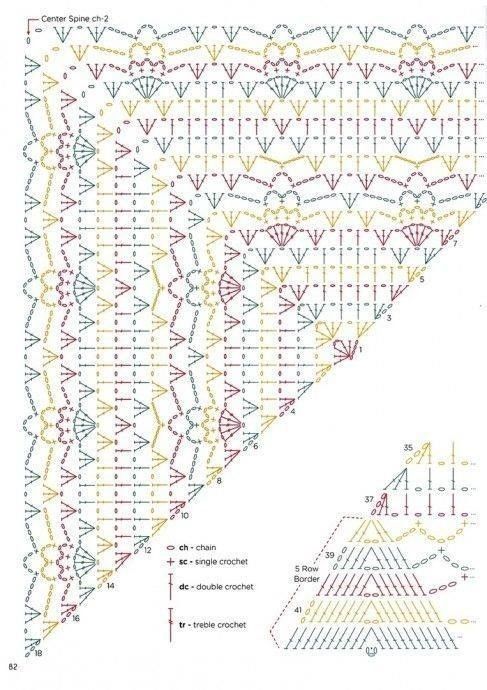 Подборка схем для вязания шалей
