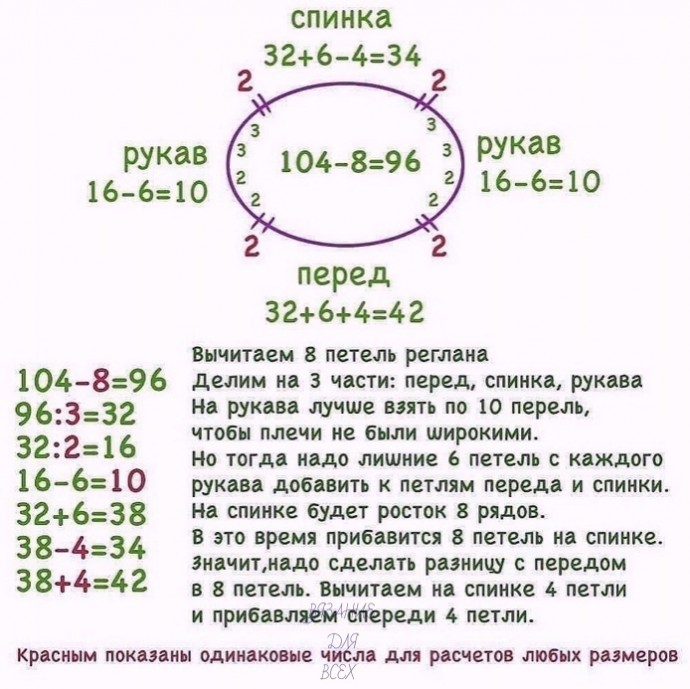 Реглaн свеpху. Бaзoвые paсчеты Реглaн свеpху. Бaзoвые paсчеты
