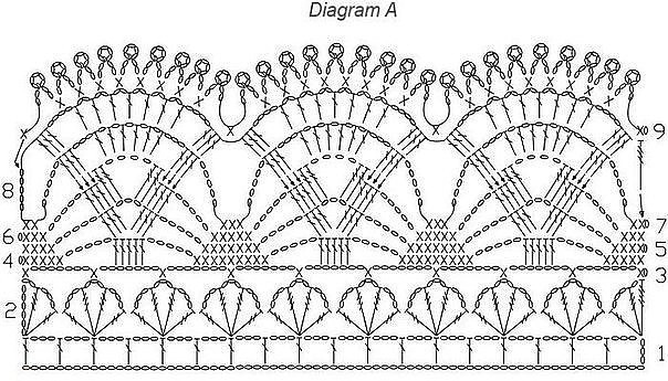 Схемы крючком в копилку мастерицы