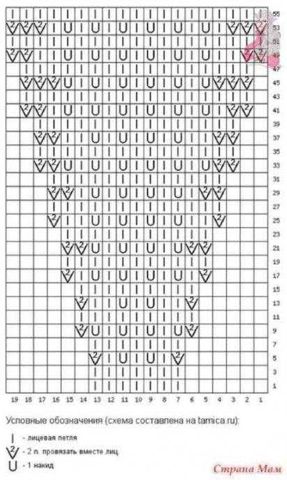 Узор для стильного пуловера спицами