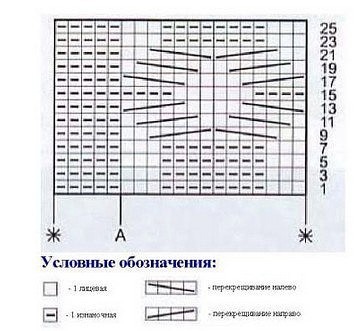 Узор в копилку, вяжем спицами