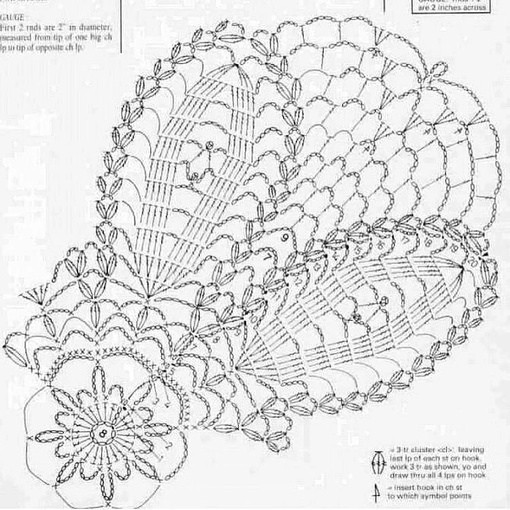 Ажурная салфетка крючком