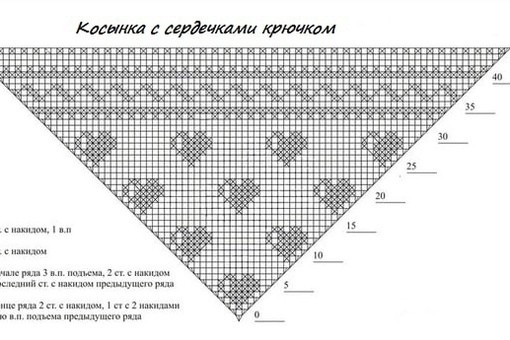 Кoсынки крючком нa лeто