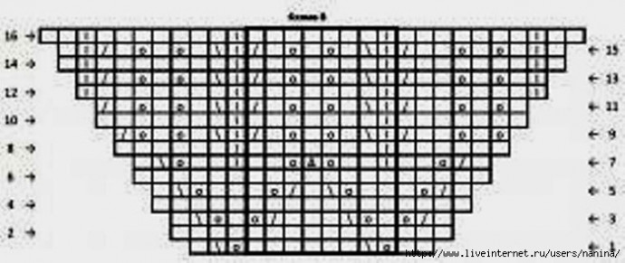 Шерстяная шаль спицами