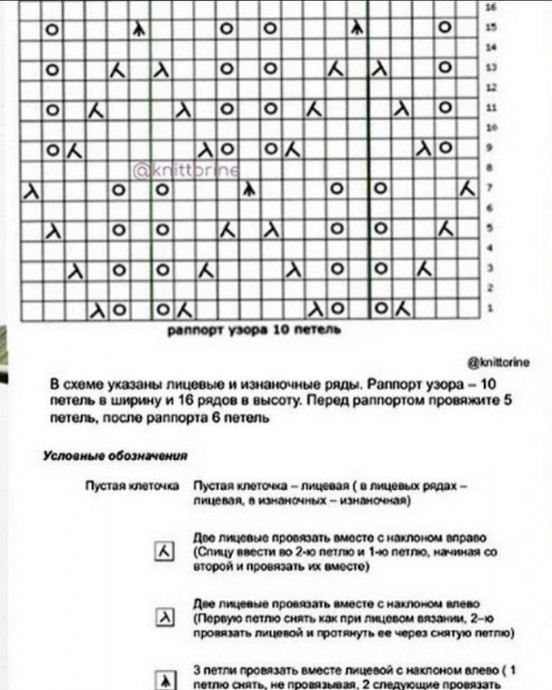 Схема узора для топа спицами