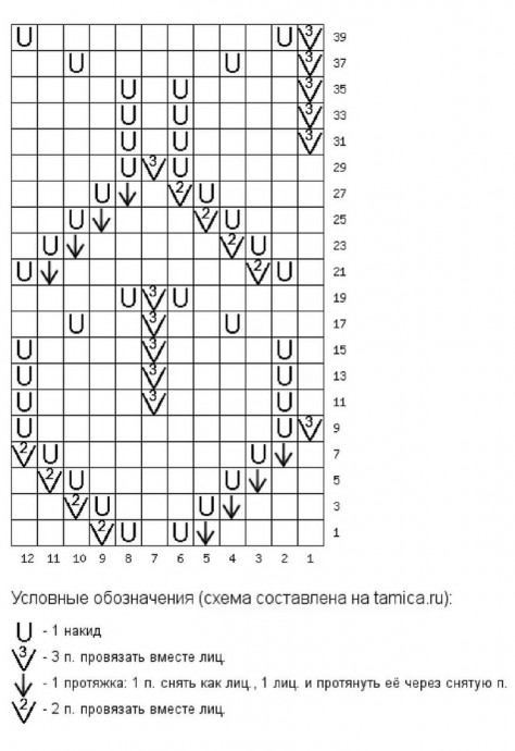 Топ спицами Топ спицами