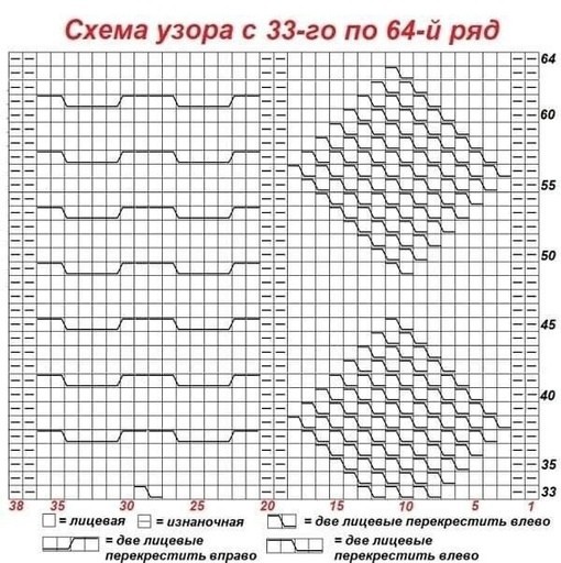 Узор со схемкой для свитера