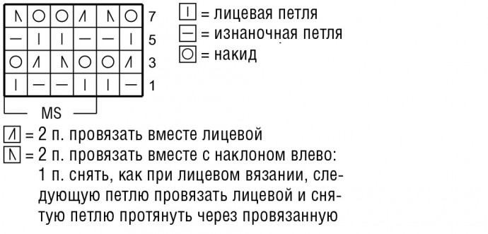 Вяжем легкое пальтишко