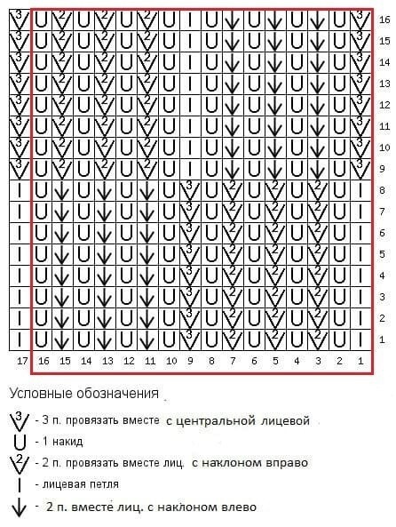 Узор для шарфа-хомута спицами Узор для шарфа-хомута спицами