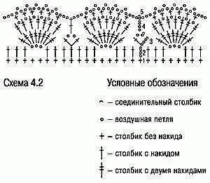 Кайма крючком, в копилку