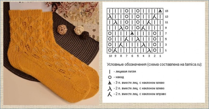 Носочки спицами, узоры со схемами Носочки спицами, узоры со схемами