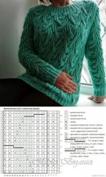 Узоры спицами в копилку мастерицы