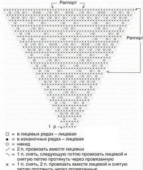 Эффектный узор спицами