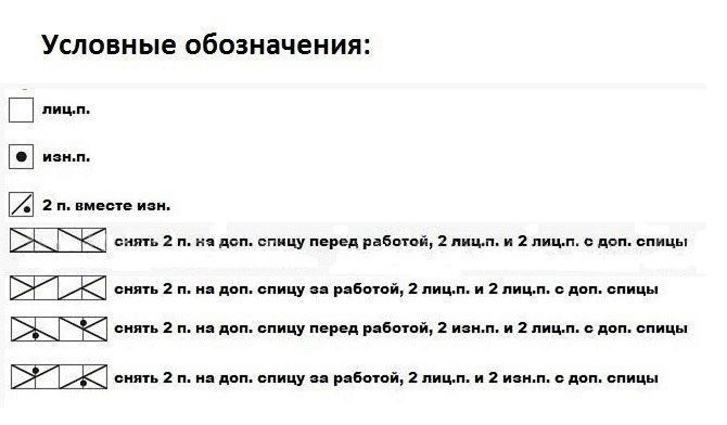 Шапка с аранами, вяжем спицами Шапка с аранами, вяжем спицами