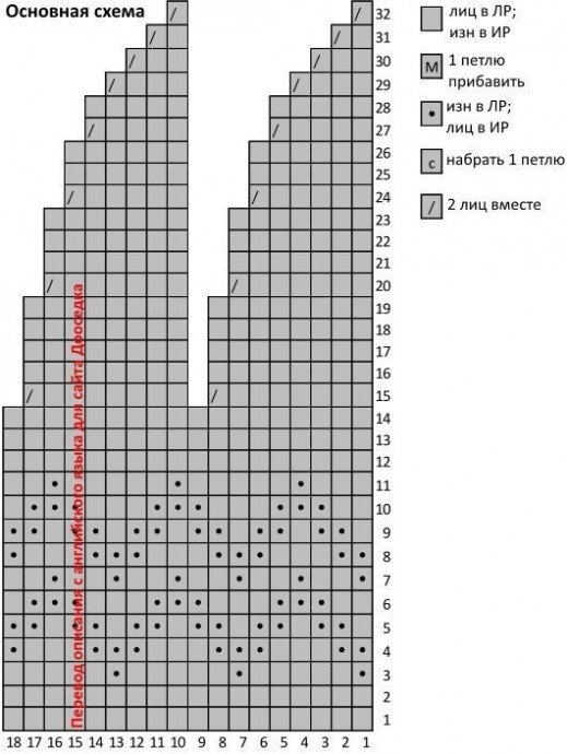 Скандинавская шапочка Скандинавская шапочка