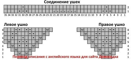 Скандинавская шапочка спицами