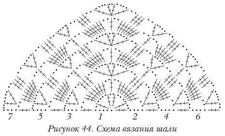 Схемы вязания шалей