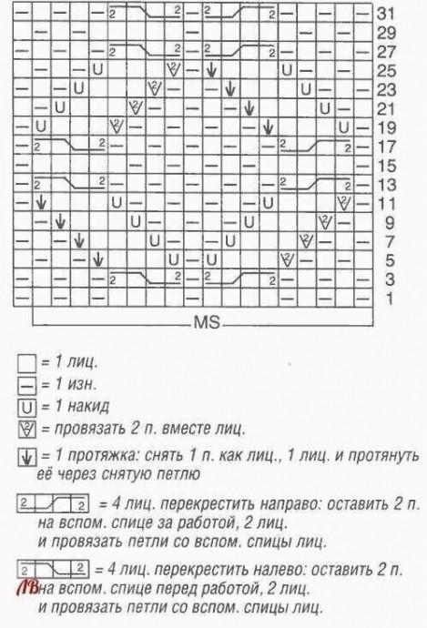 Узор для кардигана спицами Узор для кардигана спицами