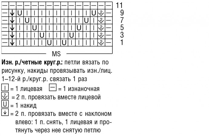 Вязаное детское платье