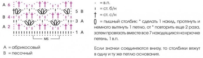 Вяжем романтичное пончо Вяжем романтичное пончо