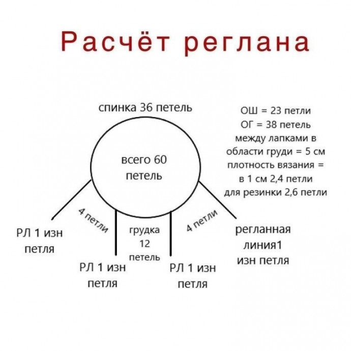 Вяжем свитер-комбинезон для маленькой собачки