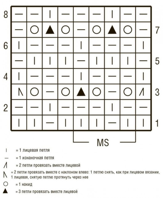 Вяжем уютную кофту спицами Вяжем уютную кофту спицами