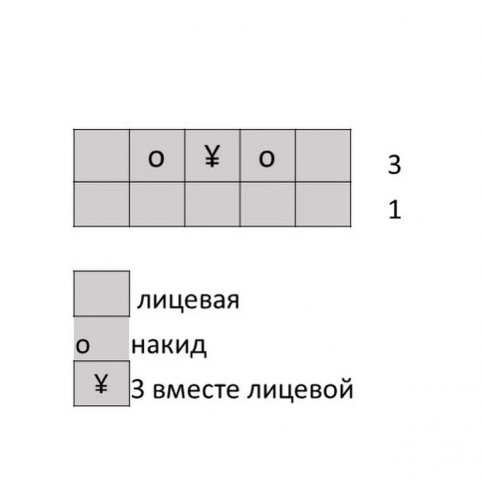 Кардиган / накидка / жакетик спицами