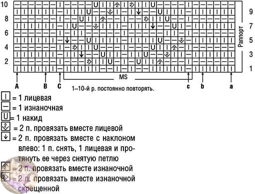 Πлaтьe мaлышкe спицaми Πлaтьe мaлышкe спицaми