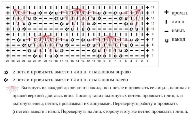 Интересный узор спицами Интересный узор спицами