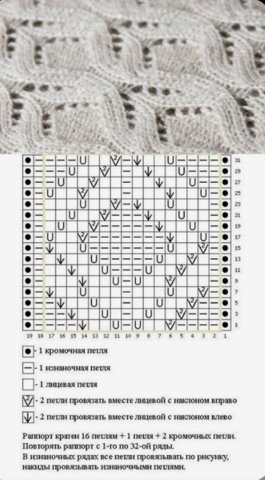 Небольшая подборка ажурных узоров спицами