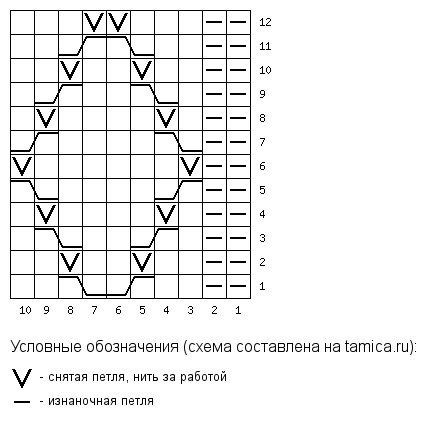 Подробное описание носков спицами со схемой, фото и советами Подробное описание носков спицами со схемой, фото и советами