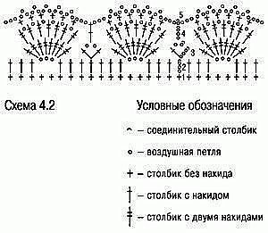 Сочетание текстиля и вязаной каймы - истинное вдохновение!