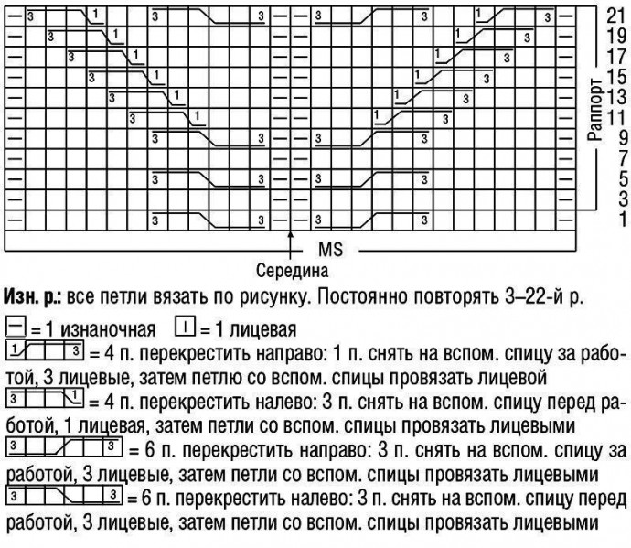 Спицами: Кардиган с полосами из «кос» и широкими