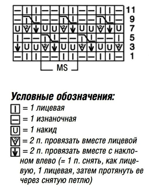 Узоры спицами в копилку мастерицы Узоры спицами в копилку мастерицы