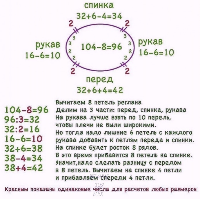 Реглан сверху, вяжем спицами Реглан сверху, вяжем спицами