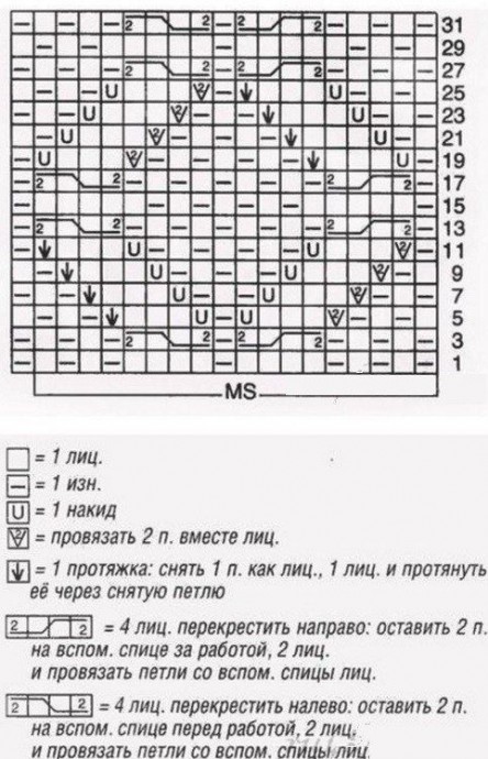 Вяжем детскую кофточку спицами Вяжем детскую кофточку спицами