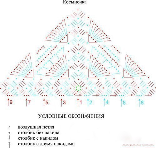 Свяжем косыночку? Вашему вниманию подборка схем Свяжем косыночку? Вашему вниманию подборка схем