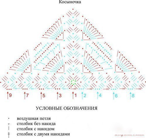 Свяжем косыночку? Вашему вниманию подборка схем