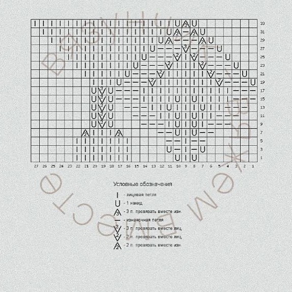 Оригинальная кокетка с узором "Крупные листья", вяжем спицами