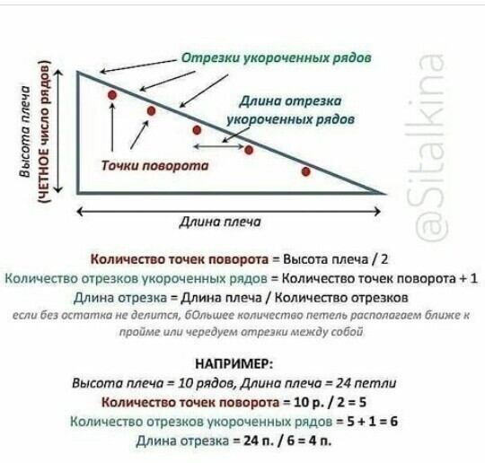 Скос плеча укороченными рядами Скос плеча укороченными рядами