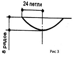 Примеры расчета горловин, скоса плеча и проймы рукава