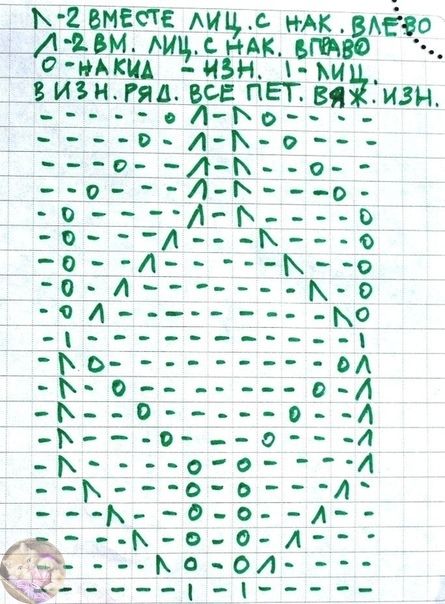 Симпатичный узор спицами Симпатичный узор спицами