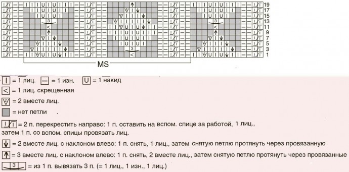 Узор «Округлые листочки», вяжем спицами Узор «Округлые листочки», вяжем спицами