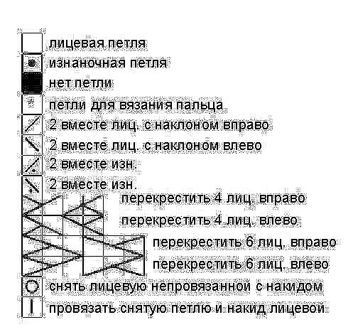 Вяжем варежки Вяжем варежки